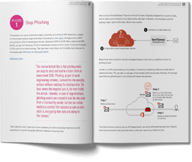 5 Security Measures to Keep Business Safe from Ransomware