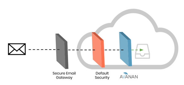 architecture diagram