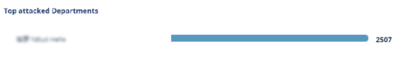 top-attacked-departments