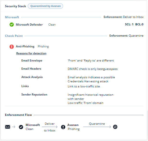 Microsoft_Defender_Visibility