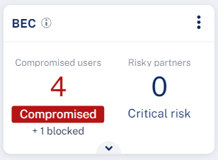 Security-Overview-BEC-widget-1