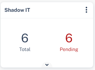 Security-Overview-DLP-widget-1