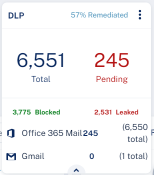 Security-Overview-DLP-widget-3
