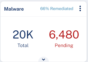 Security-Overview-Malware-widget-1