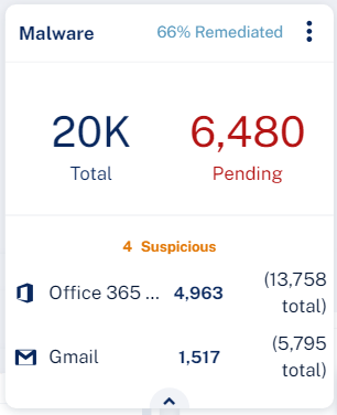 Security-Overview-Malware-widget-2