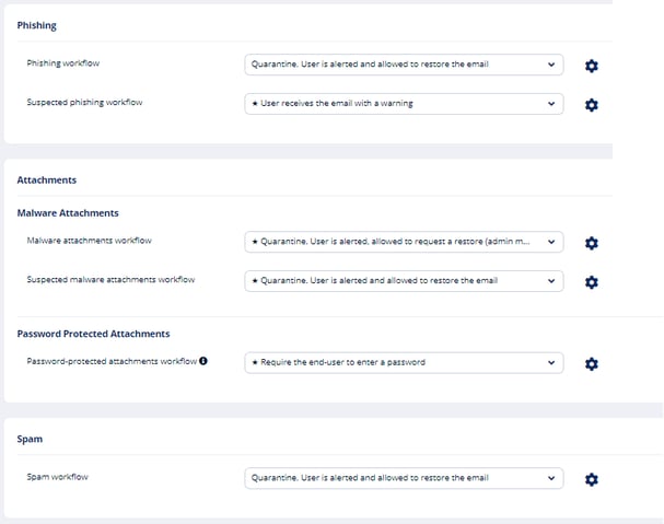 avanan-threat-detection-workflow