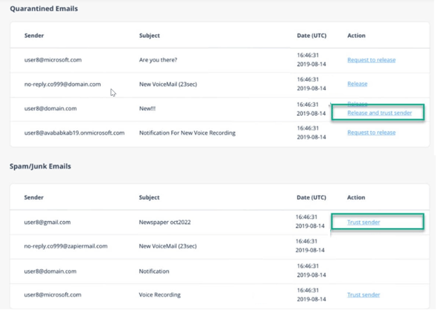 trusted-senders-daily-report