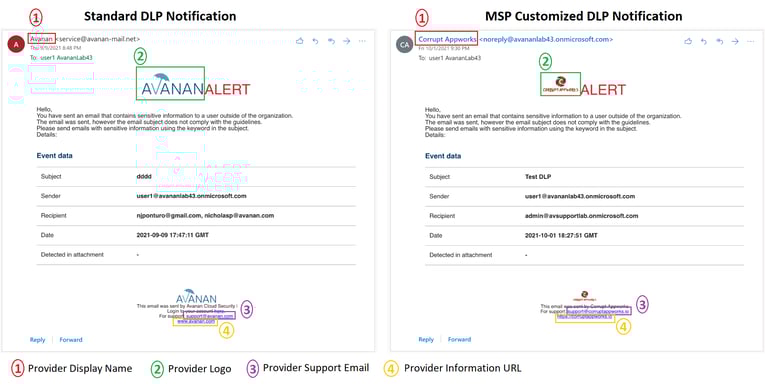 msp-customization-dlp
