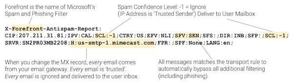 email-header-analysis