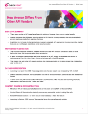 How-Avanan-Differs-From-Other-API-Vendors-cover