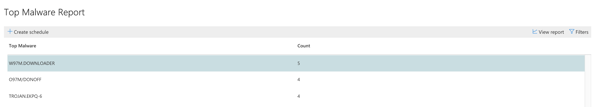 ATP-top-malware-report