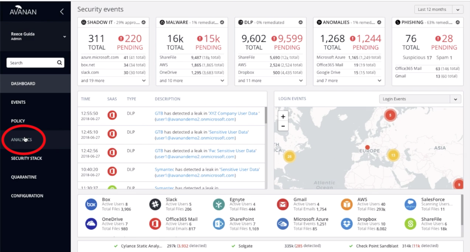 How to Monitor Successful Logins to Office 365 Coming from Outside the US 1