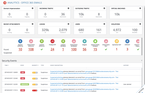 Avanan-anti-phishing-solution-office-365-analytics