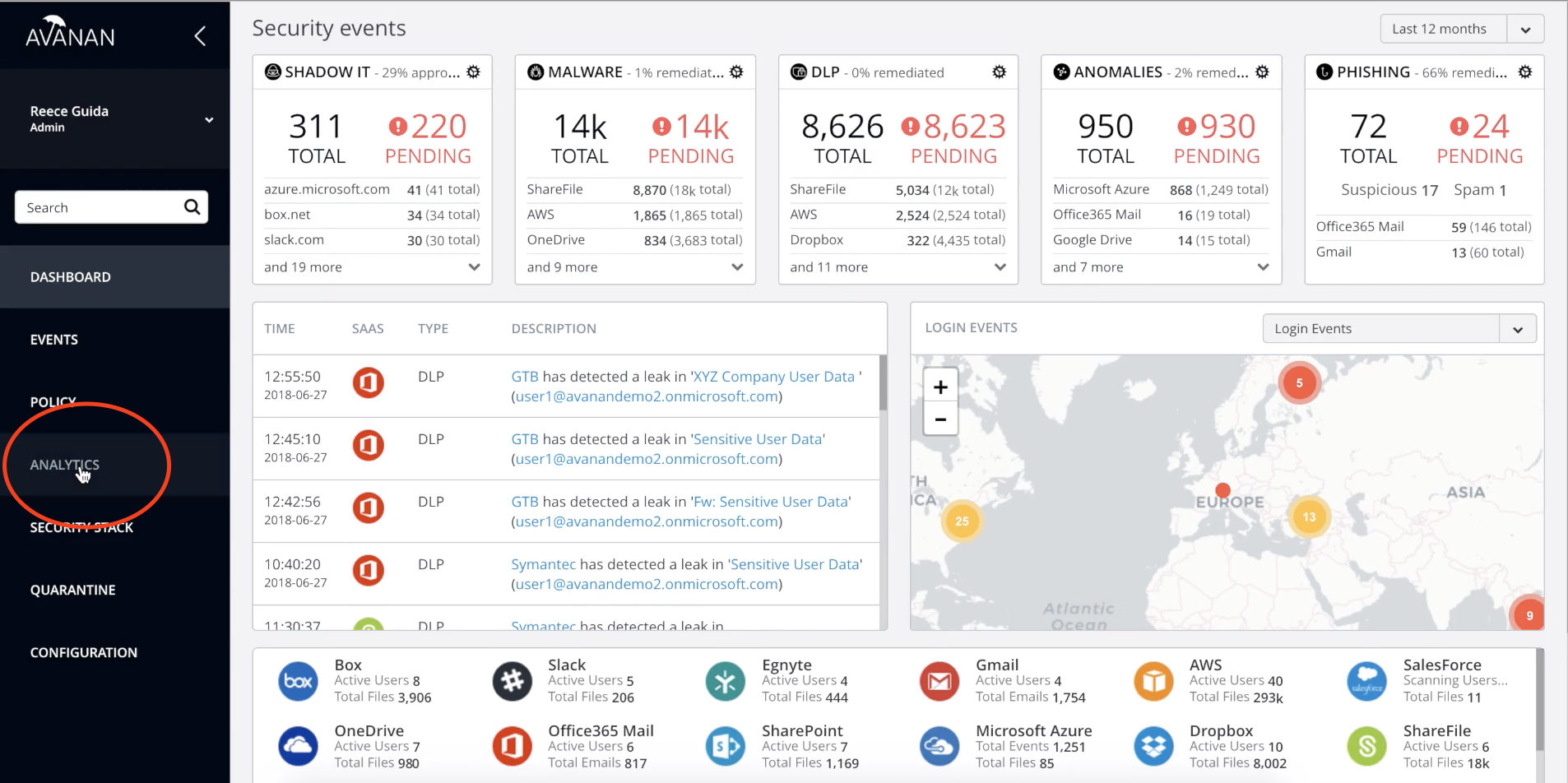 Office 365 analytics