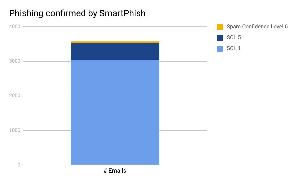 atp phishing example