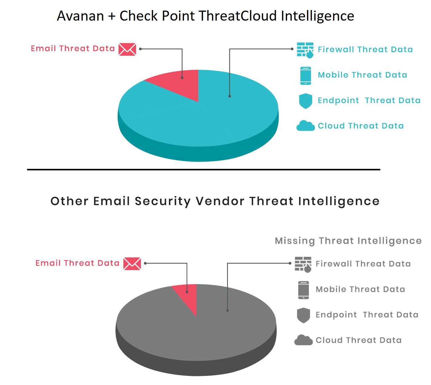 threatdataset