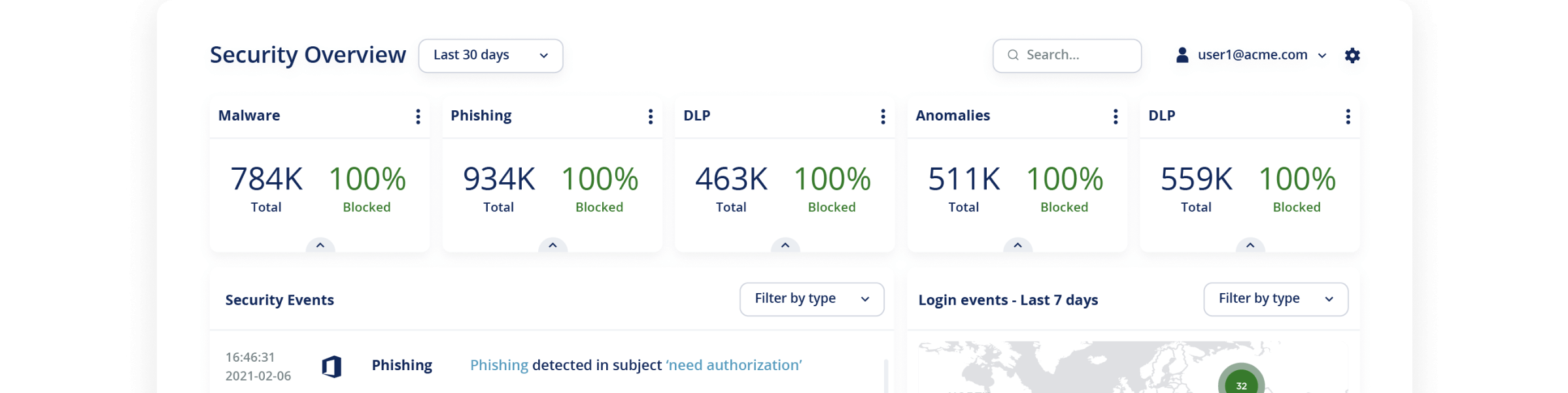 avanan-overview