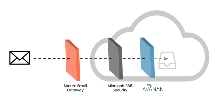 AV-architecture