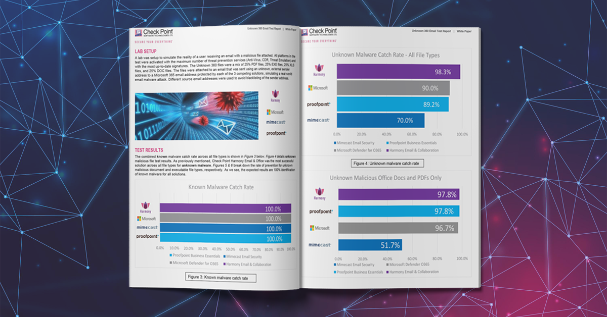 The Zero Day Malware Report